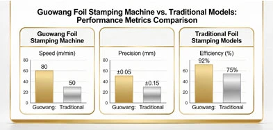 /Guowang Foil Stamping Machines